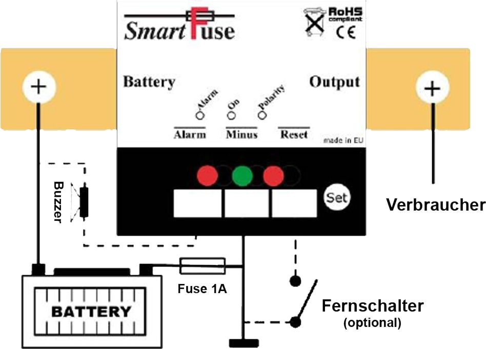 Batteriewächter SmartFuse 75-250A 12V/24V
