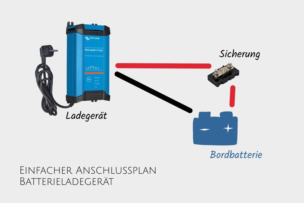 Wohnmobil 230V Batterie Ladegerät