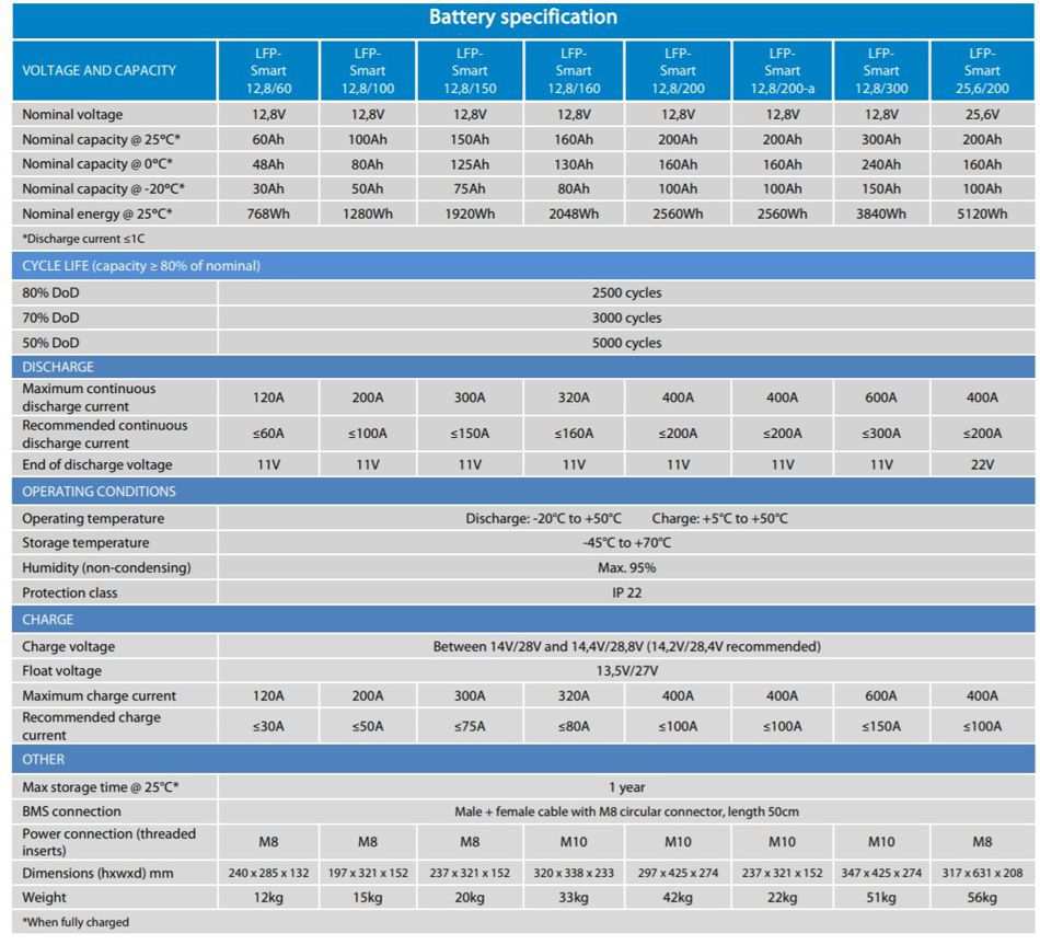 Technische Daten LiFePO4 Smart von Victron