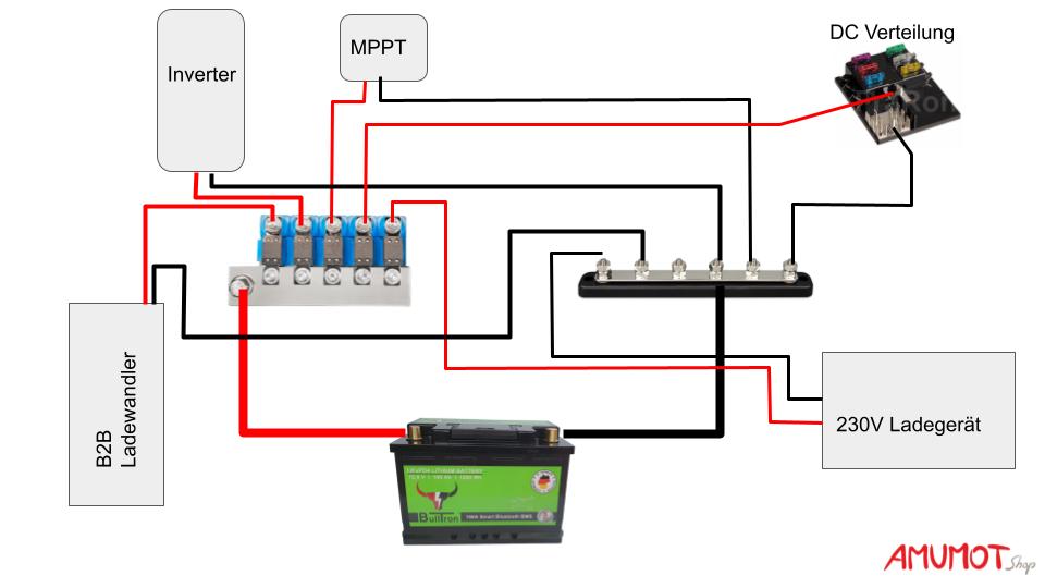 einfaches Schaltbild einer Wohnmobil Elektrik