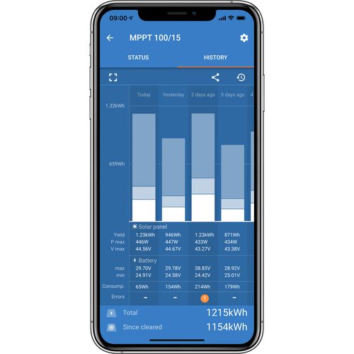 VictronConnet APP History