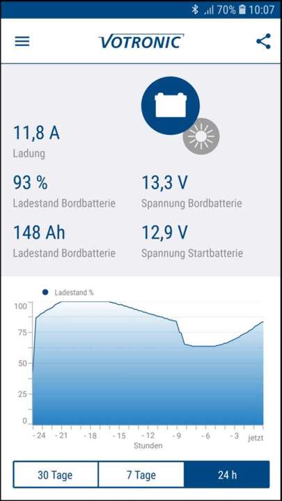 Votronic Bluetooth Modul  Batterieanzeige