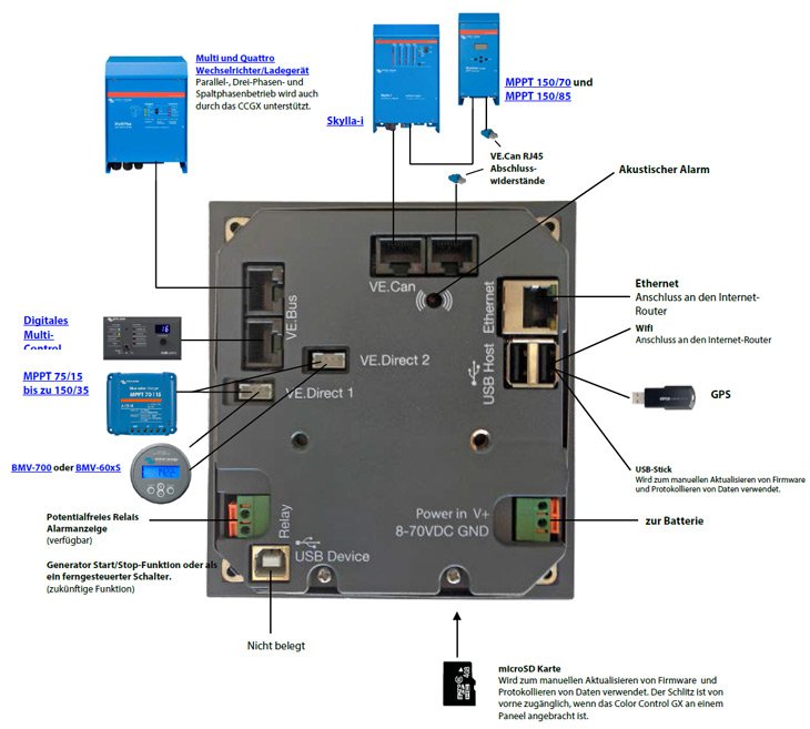 Anschlüsse des ColorControl GX