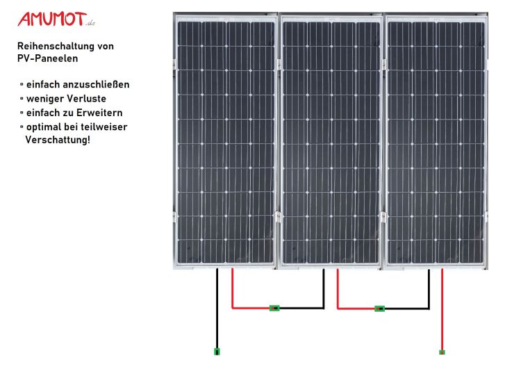 Reihen-/ Parallelschaltung der Solarmodule