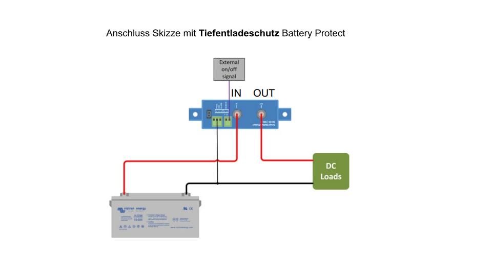 Tiefentschladeschutz anschließen