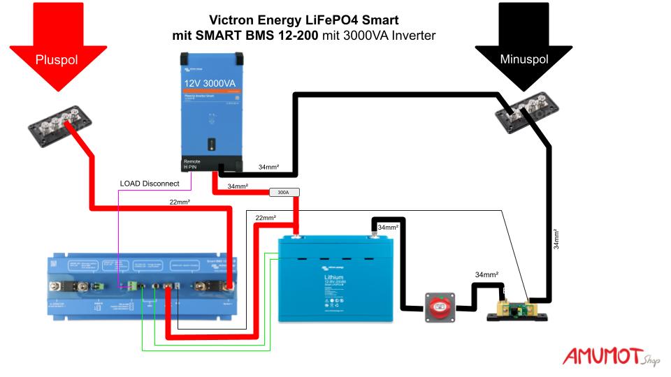 Smart BMS 12-200 mit Wechselrichter anschließen