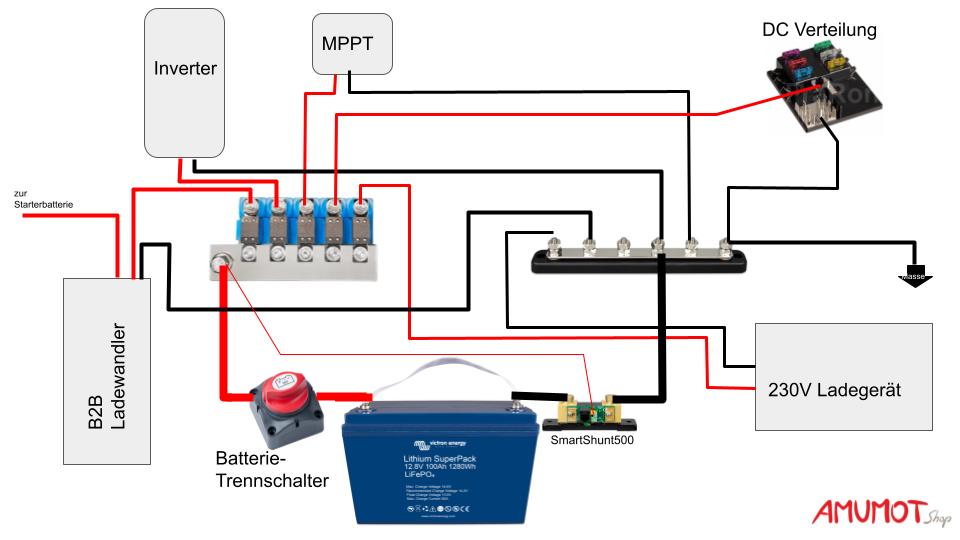 Batterieverteilerblock,M6 / M8 / M10 Hochleistungs Modul Design