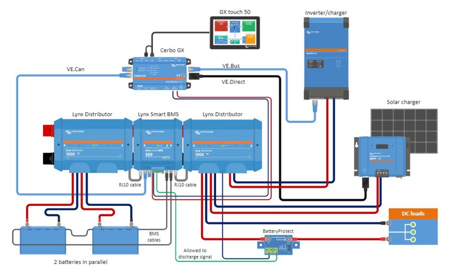 Schaltplan Victron Energy Lynx GX