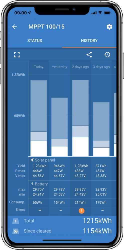 SmartSolar MPPT App Victron Connect App