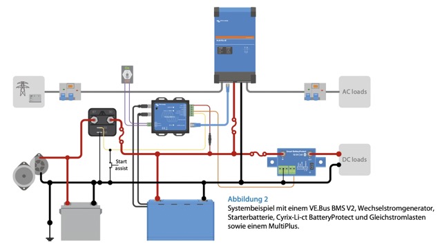 Ve.BUS BMS Schaltplan Multiplus BatterieProtect