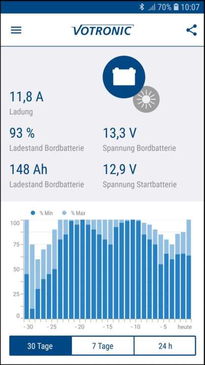 Votronic Bluetooth Modul  Solarertrag