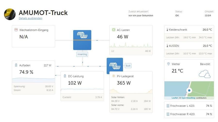 VRM Portal Alle Daten auf einen Blick im VRM Portal