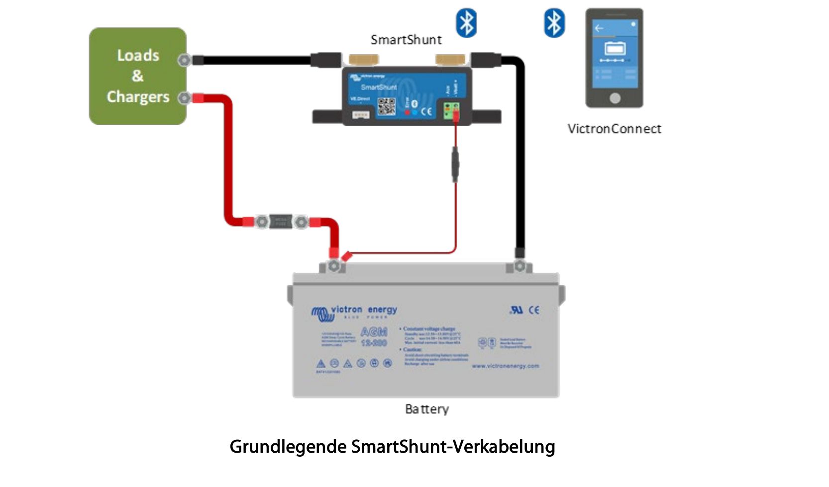 Batteriecomputer SmartShunt 500 richtig anschließen