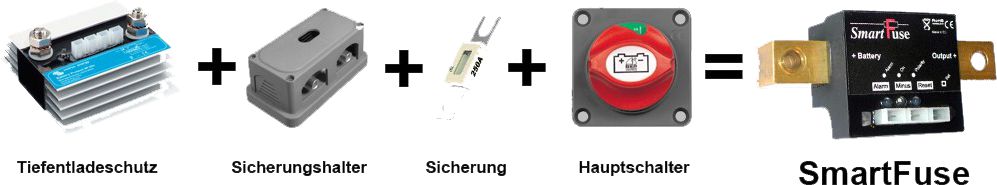 SmartFuse Tiefentladeschutz