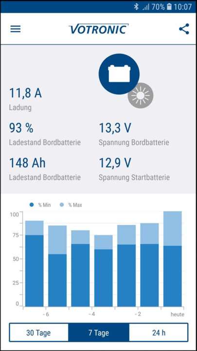 Votronic Bluetooth Modul  Ladezustand