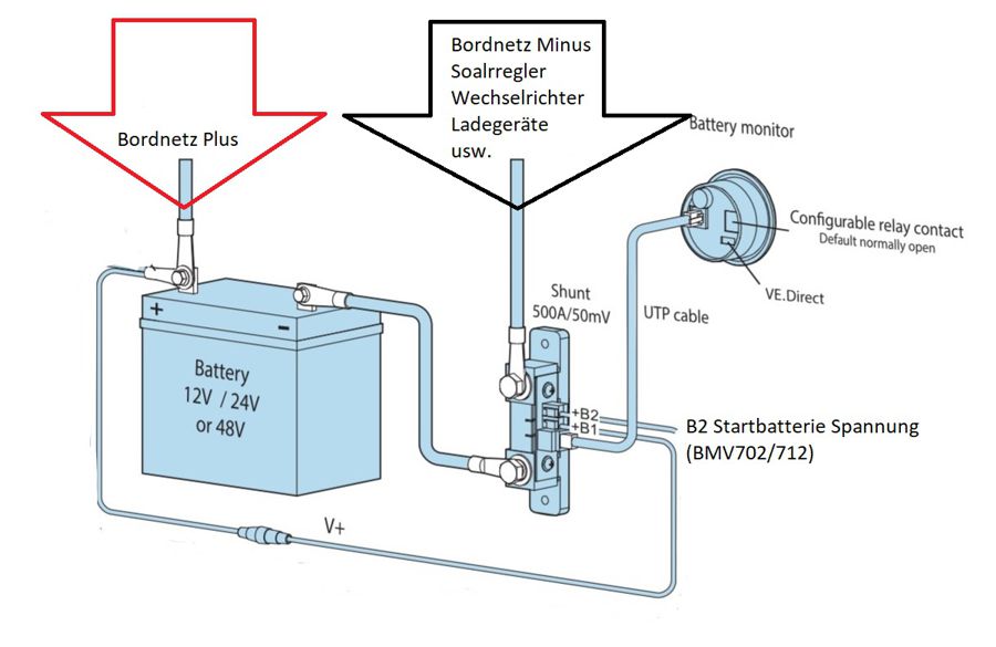 VICTRON Smart Mess-Shunt 500 A / 50 mV