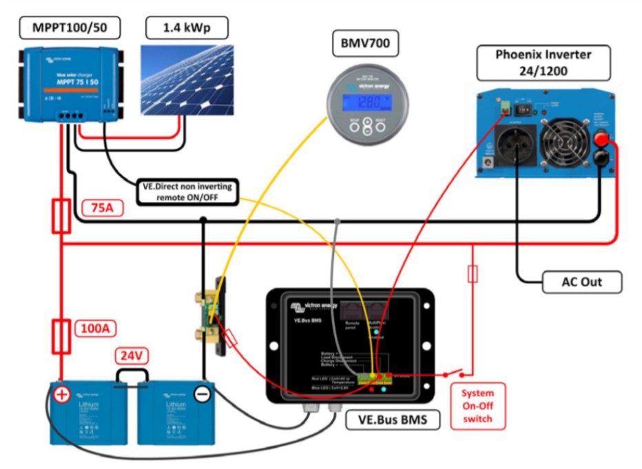 Schema VE.Bus BMS mit Wechselrichter und Solaranlage Anschlussplan