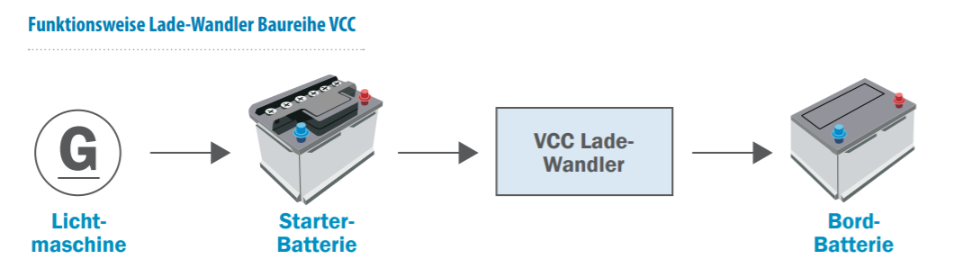 funktionsweise-ladebooster-vcc
