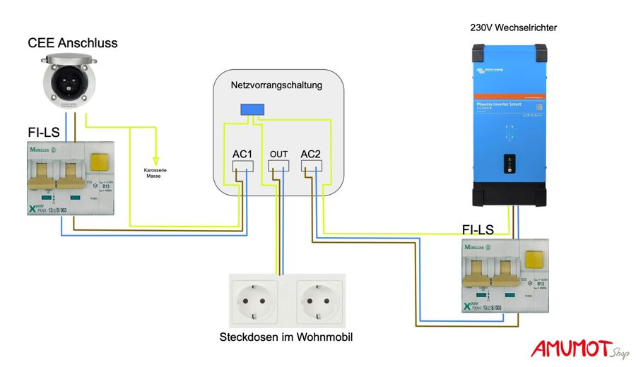 Netzvorrangschaltung im Wohnmobil