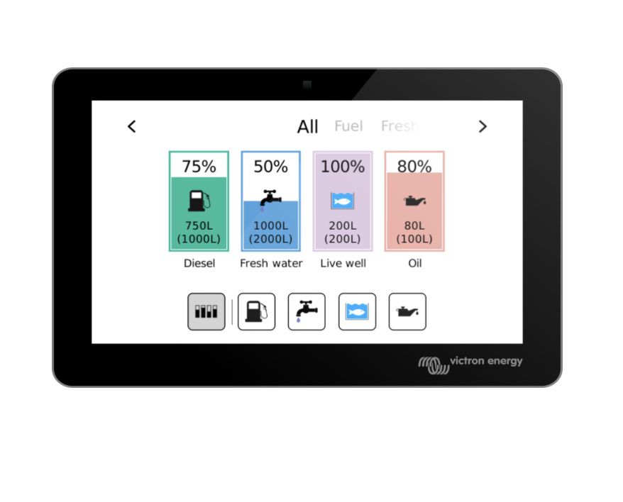 Victron GX Tank Anzeigedisplay