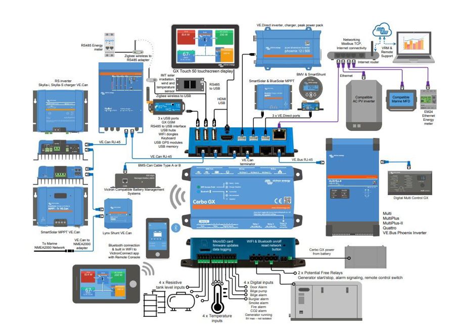 Cerbo GX Schaltplan Umfassende Anschlussmöglichkeiten für das Cerbo GX