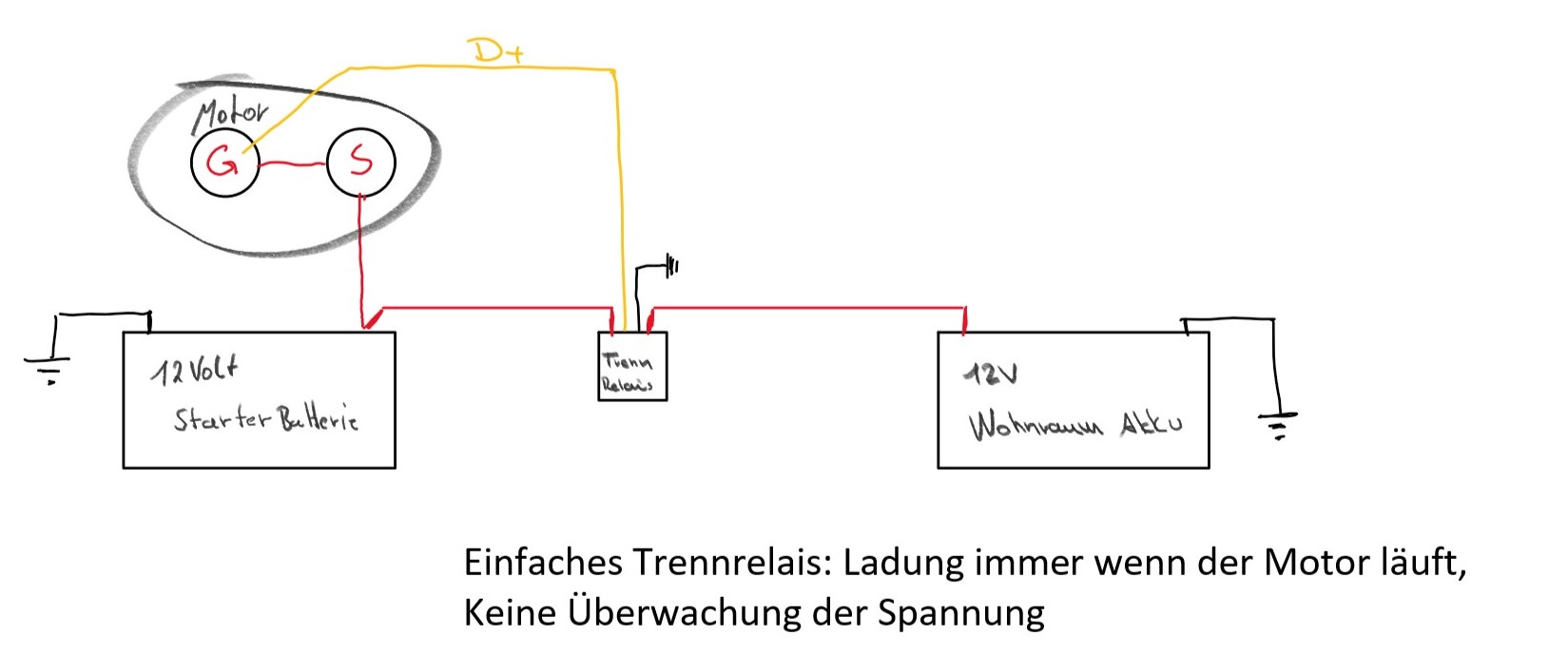 Skizze Anschluss Trennrelais